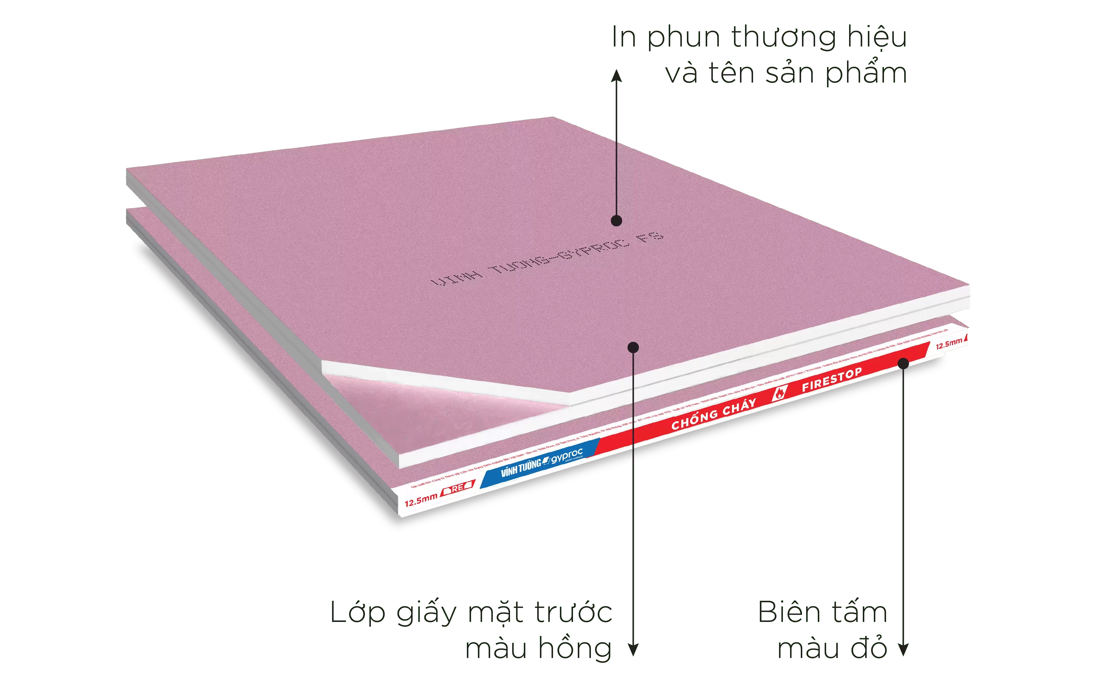 Tấm Chống cháy Vĩnh Tường